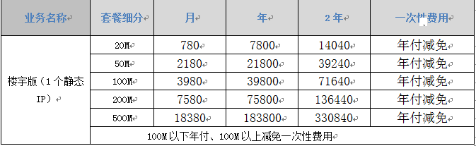 1584232184118567.png 移动小微企业带宽.png