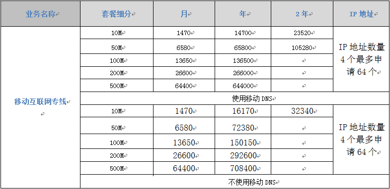 1584234275326594.png 移动数据专线.png