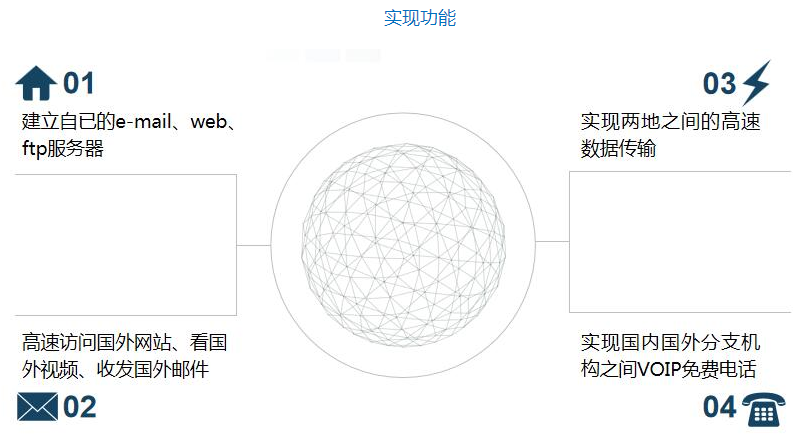 1584265037581924.png 国际网络-1.png