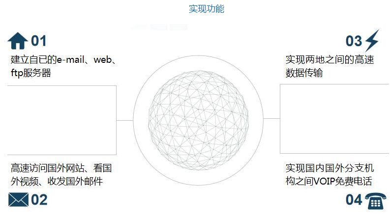 国际网络-1.png