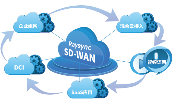 sd-wan1.png