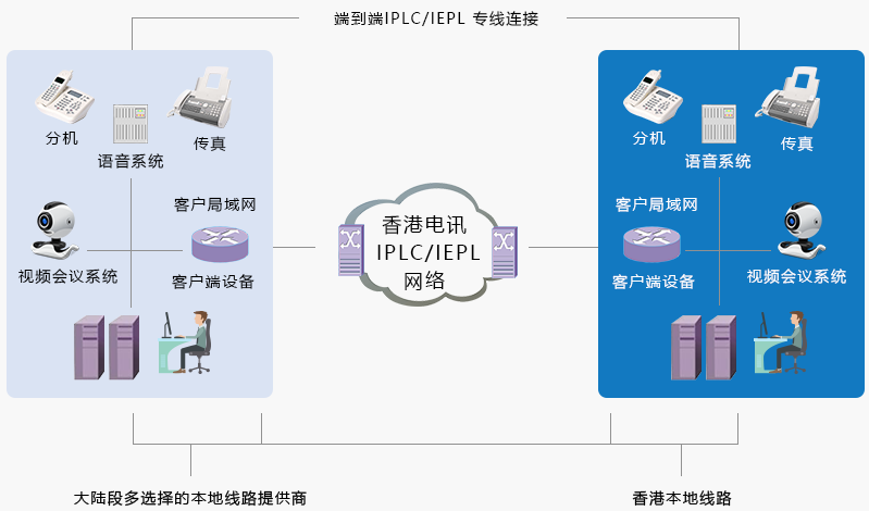 以太网国际专线1.png