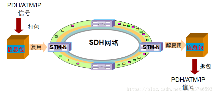 SDH2.png