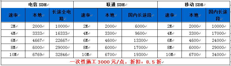 SDH价格.png